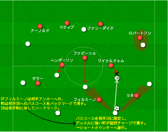 これでは3バックでも4バックでも 2バックでも 日本対トリニダード トバゴ 分析 キリンチャレンジカップ19 15歳のサッカー戦術分析 日本サッカーの発展を目指して Note