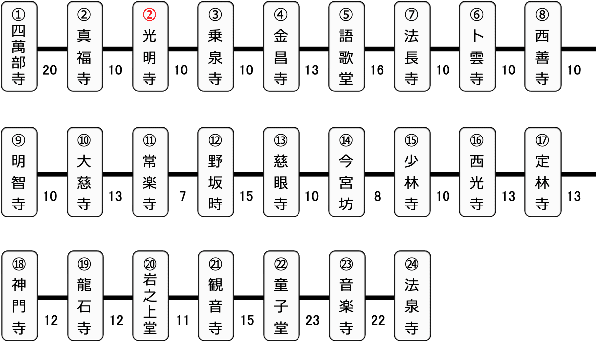 自転車秩父34札所巡り：余談｜ZD_701