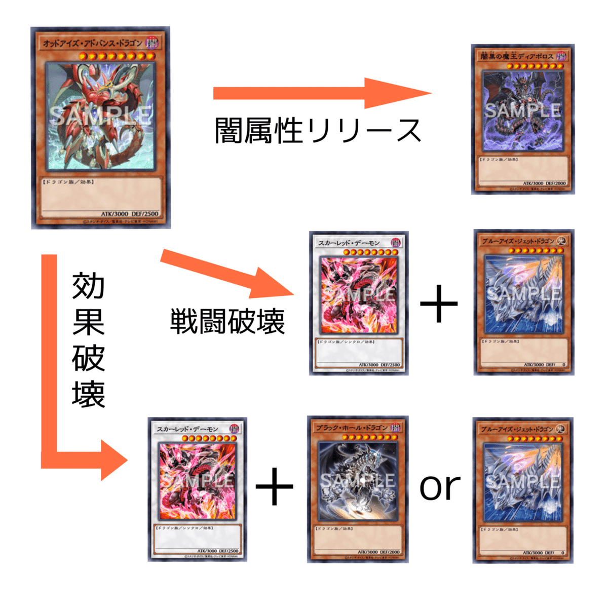 遊戯王デッキ紹介】五次元殺法｜yamagutisizuwo