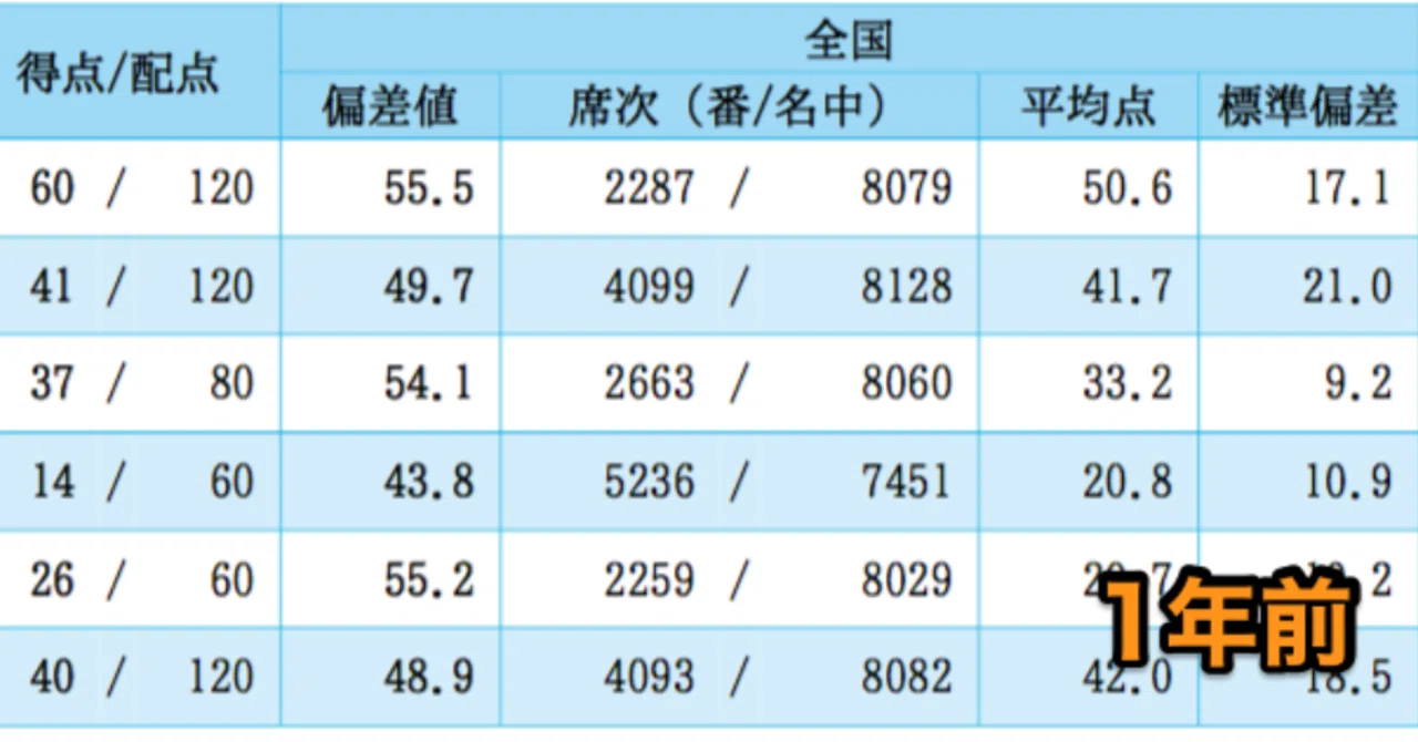 社会人受験 | 05/27-06/09 模試に申込み｜oimou