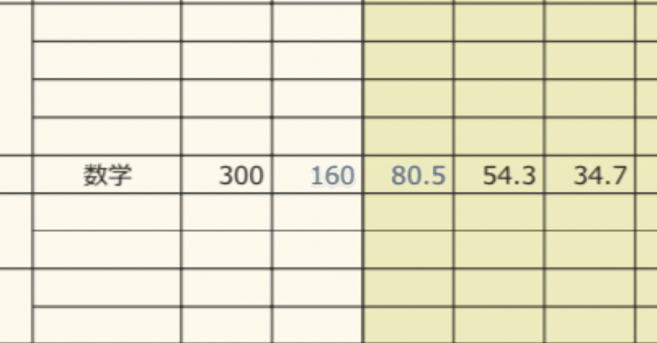 東工大数学偏差値80を取った勉強法｜Liz