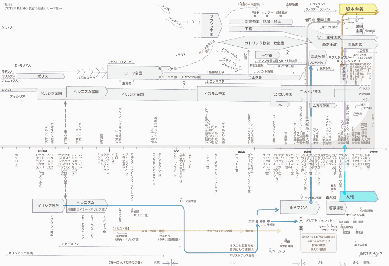 【レア】世界の歴史 全16巻セット +地図 年表 51hQ81Vd-oL._UF1000,1000_QL80_.jpg