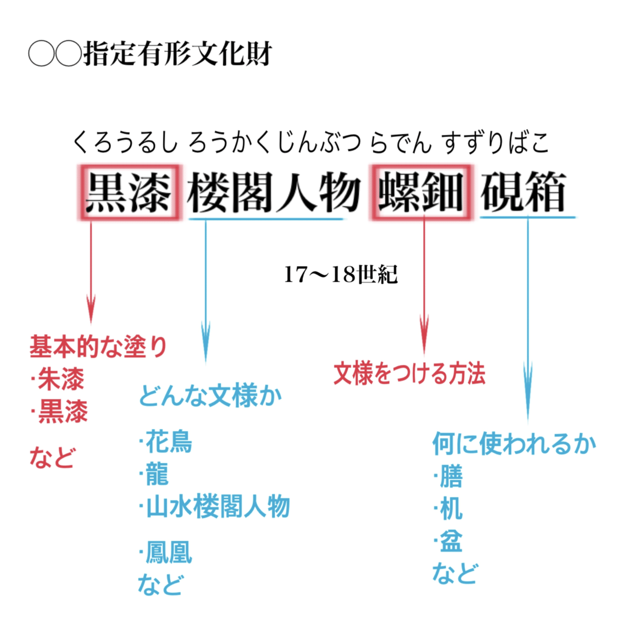 黒漆楼閣人物螺鈿硯箱】って何？美術館で役立つ漆器作品のキャプション