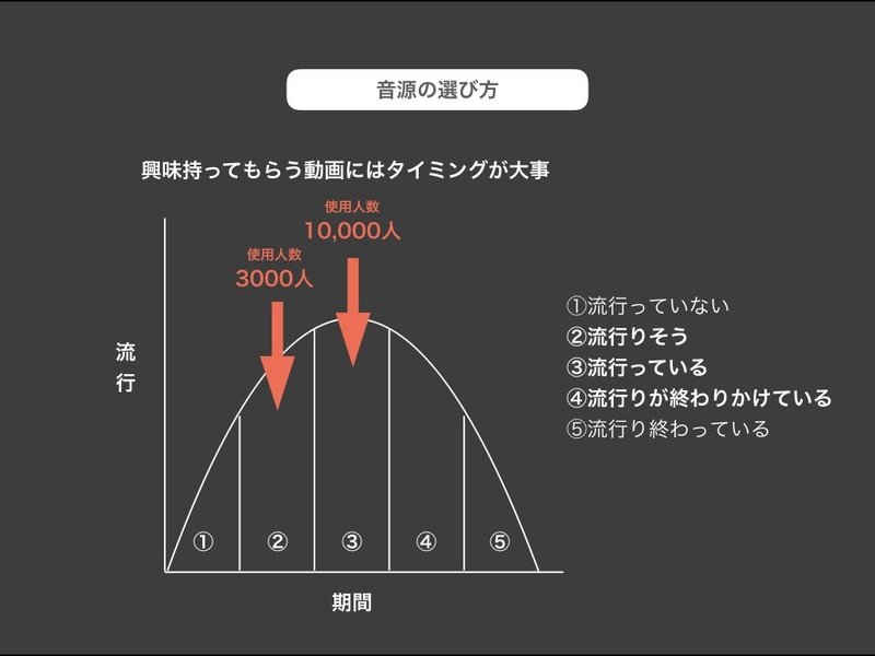 Tiktokで伸びる動画とは 運用戦略についてコツやポイントを徹底解説 Part1 ほりこす Note