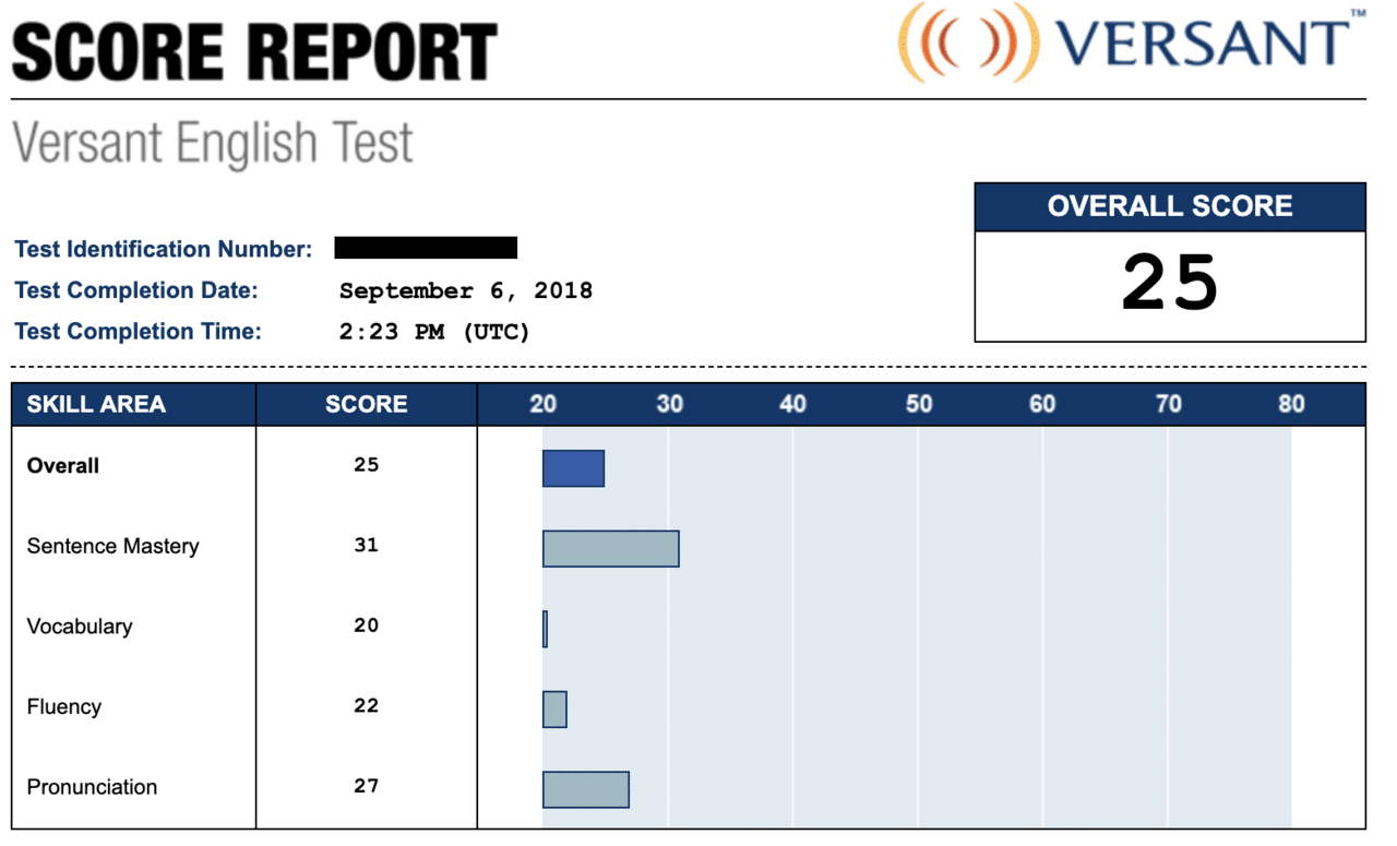 留学レベルの英会話力養成DVD 週1レッスン×1年間分 (メールサポート2