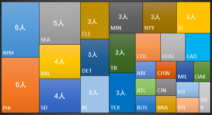 第三部 Mlb ステロイド時代 は本当に終わったのか 助手 Note 第三部 Mlb ステロイド時代 は本当に終わったのか 助手 Note