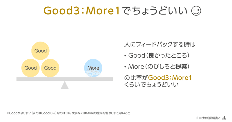 【図解1905】｢Good3:More1｣でちょうどいい