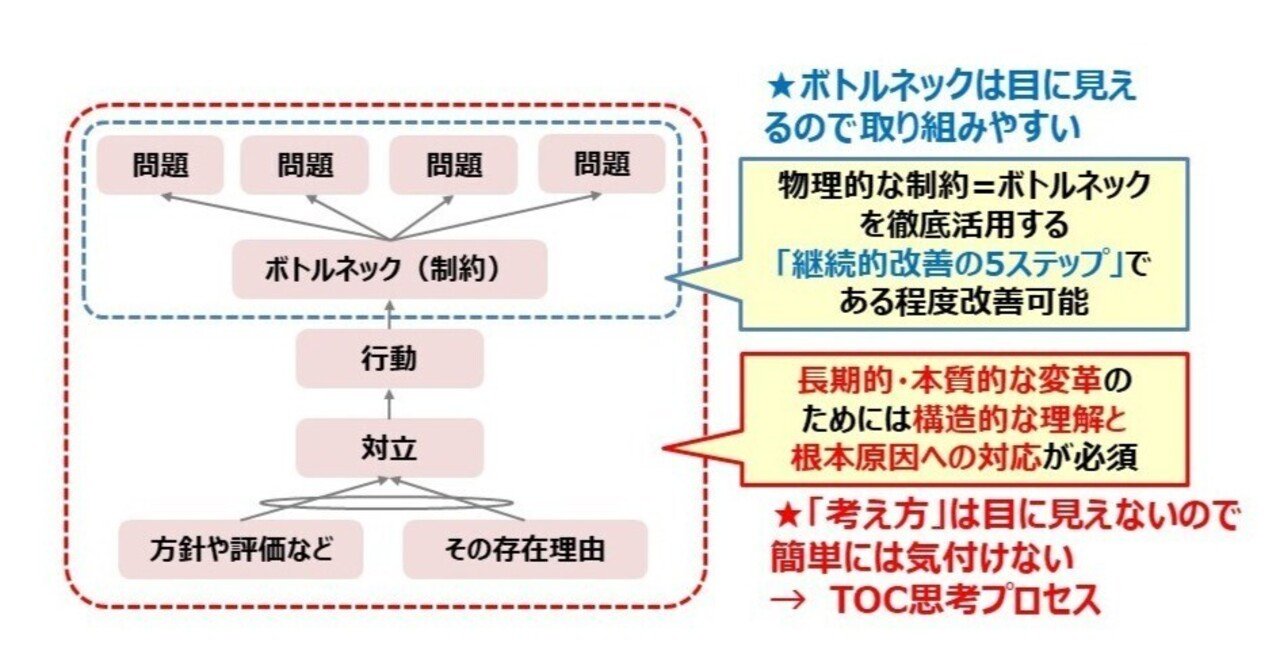 ☆11/28(再)申込受付中☆初めての「TOC思考プロセス」セミナー＆ジョナ