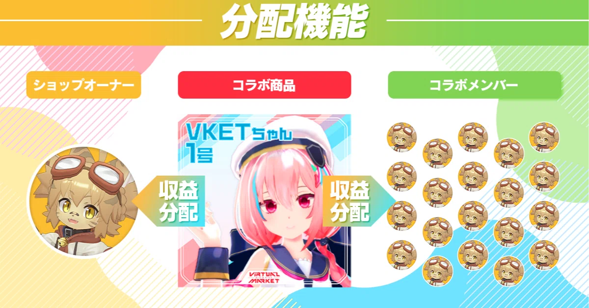 VketStore】知ってほしい！便利機能その2「分配機能」｜Vketマガジン 