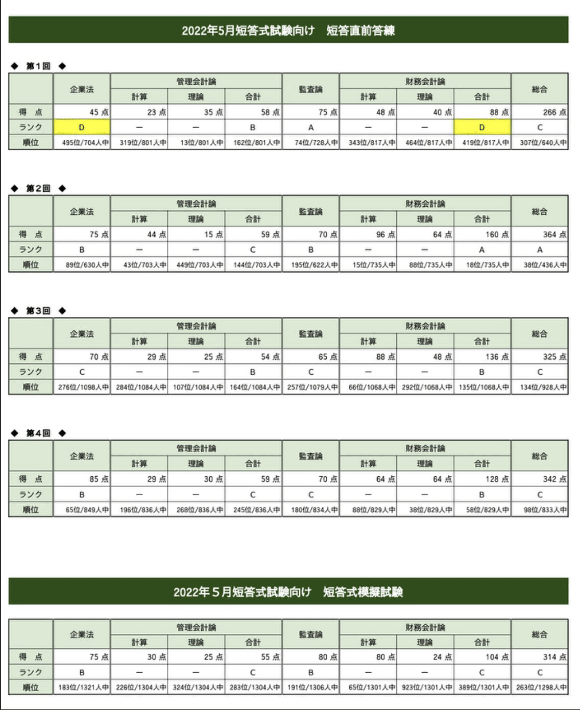 短答ブリッジ答練 簿記 1〜12回 短答ブリッジ答練 簿記 1〜12回 令和2年第1