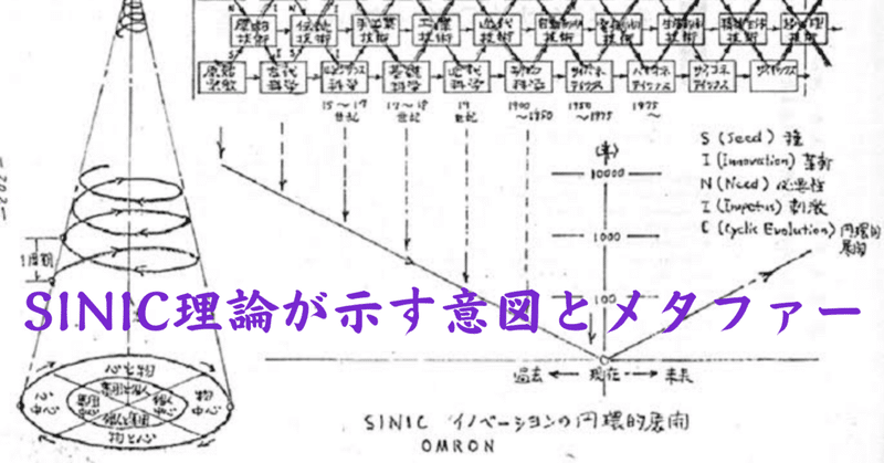 SINIC理論が示す意図とメタファー　〜SINIC理論研究会#2〜