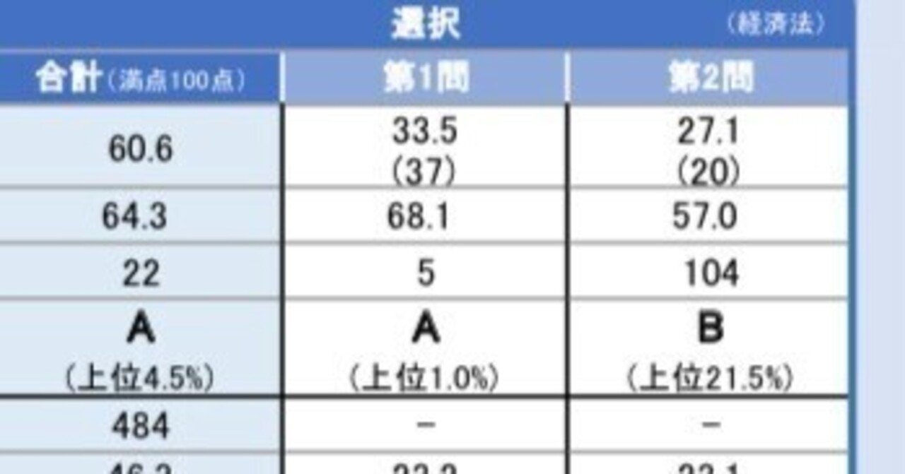 経済法選択のススメ｜一般オタク