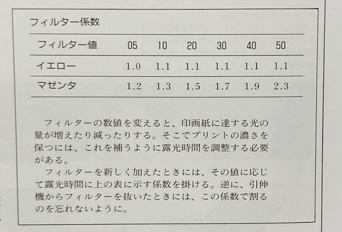基礎から始める、プロのためのカラーネガプリント 基礎からはじめるプロのためのカラーネガプリント |本 | 通販