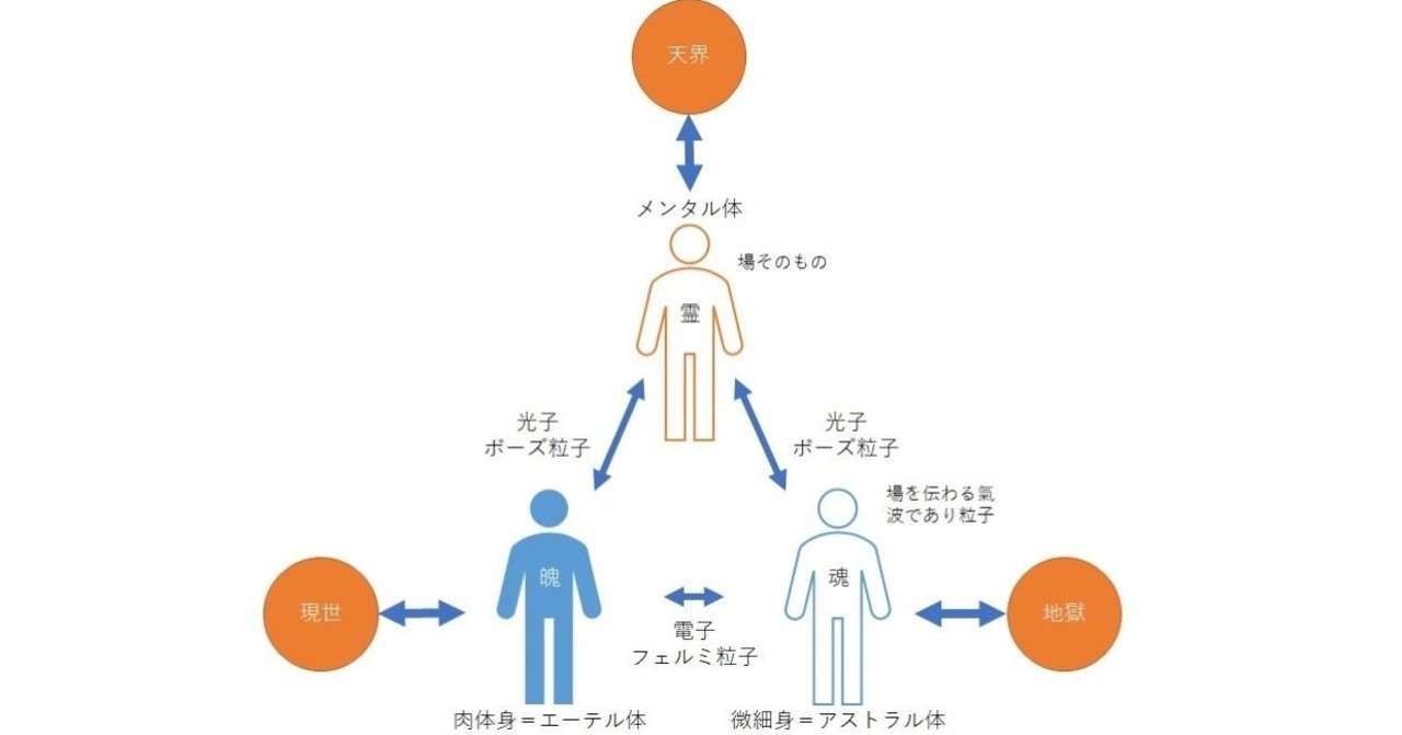 190610_人の構造_宇宙の構造_幅広_