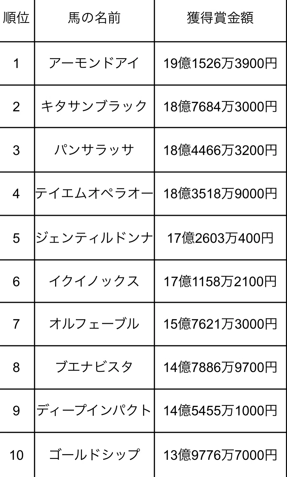 ジャパン カップ 賞金