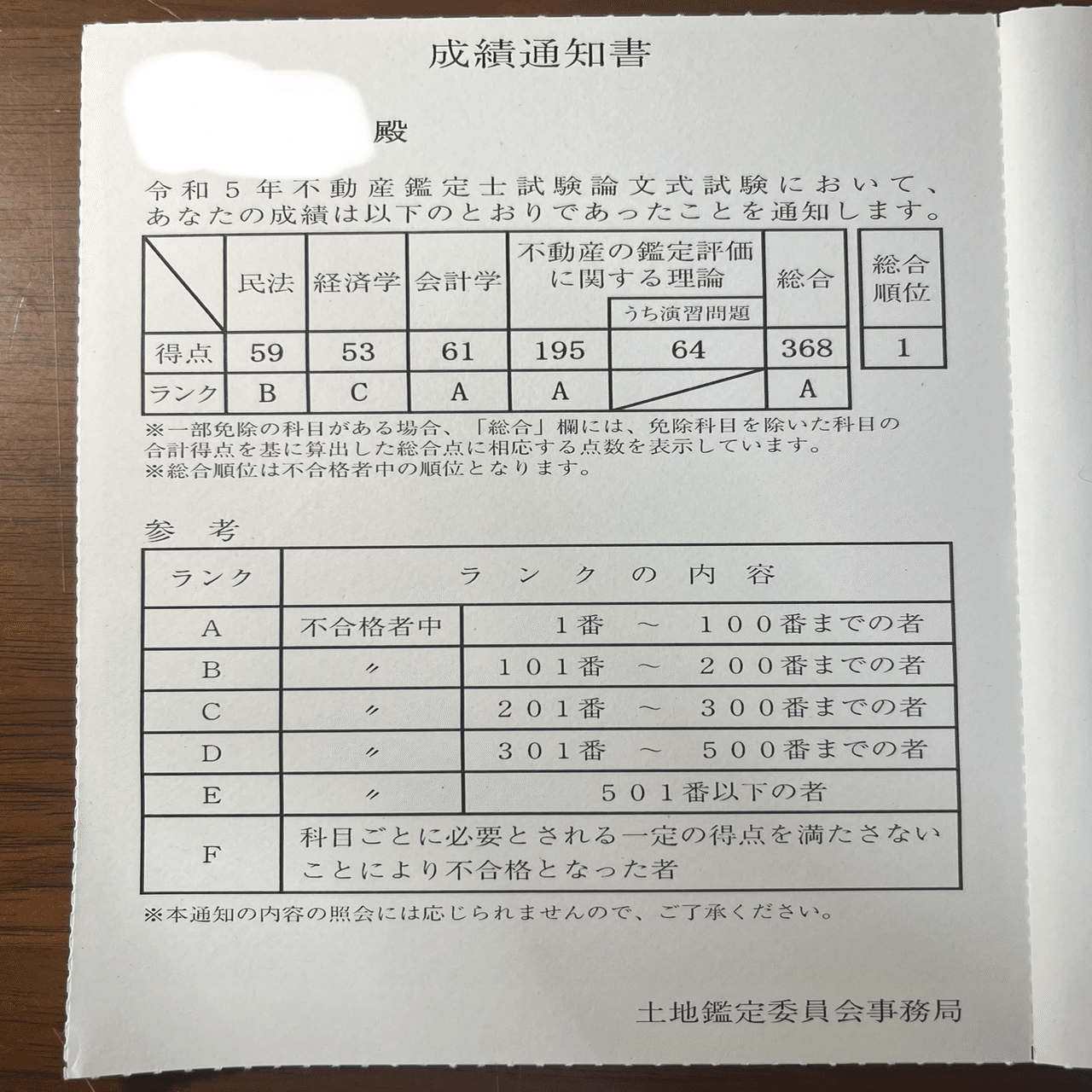 論文本気受験の記録R5｜くるるん|不動産鑑定士受験