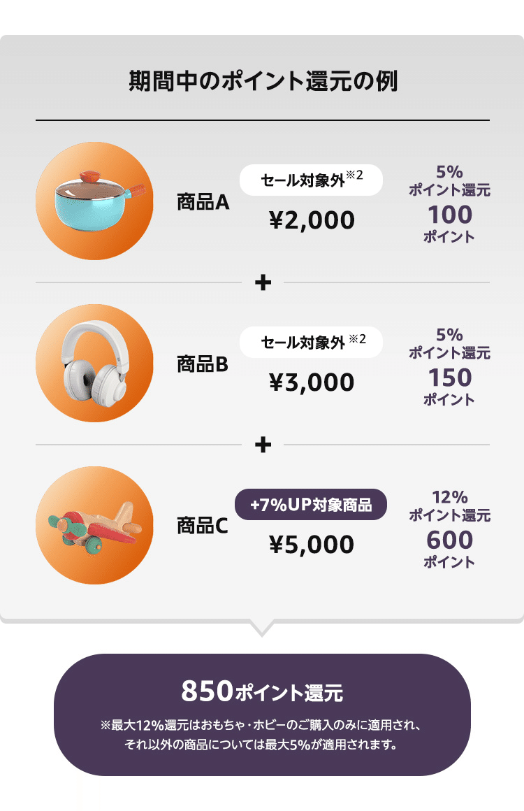 本日から】2023 Amazonブラックフライデー‼️先行セール開催‼️注目