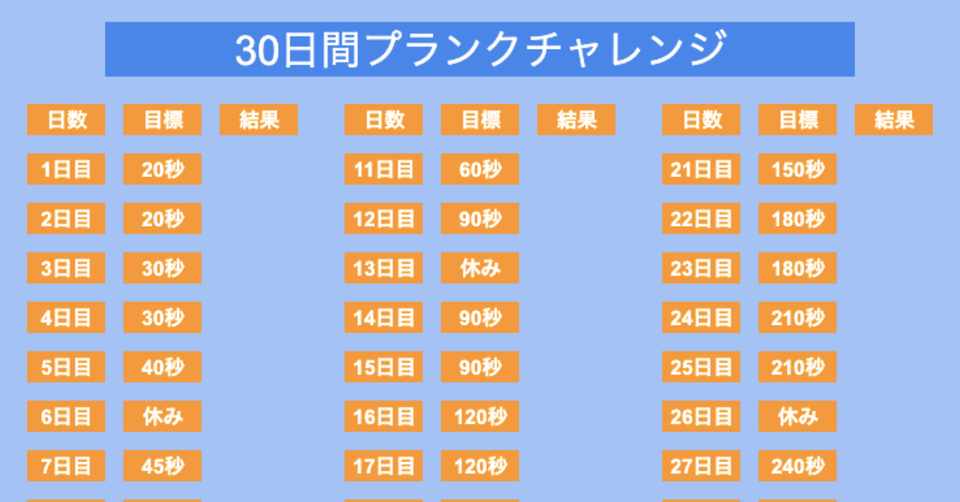 30日間プランクチャレンジを行なって分かったことをまとめてみました
