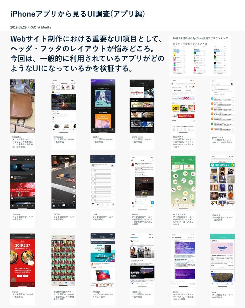 よく使うiphoneアプリのui比較 Fracta トータルブランディングパートナー よく使うiphoneアプリのui比較 Fracta トータルブランディングパートナー