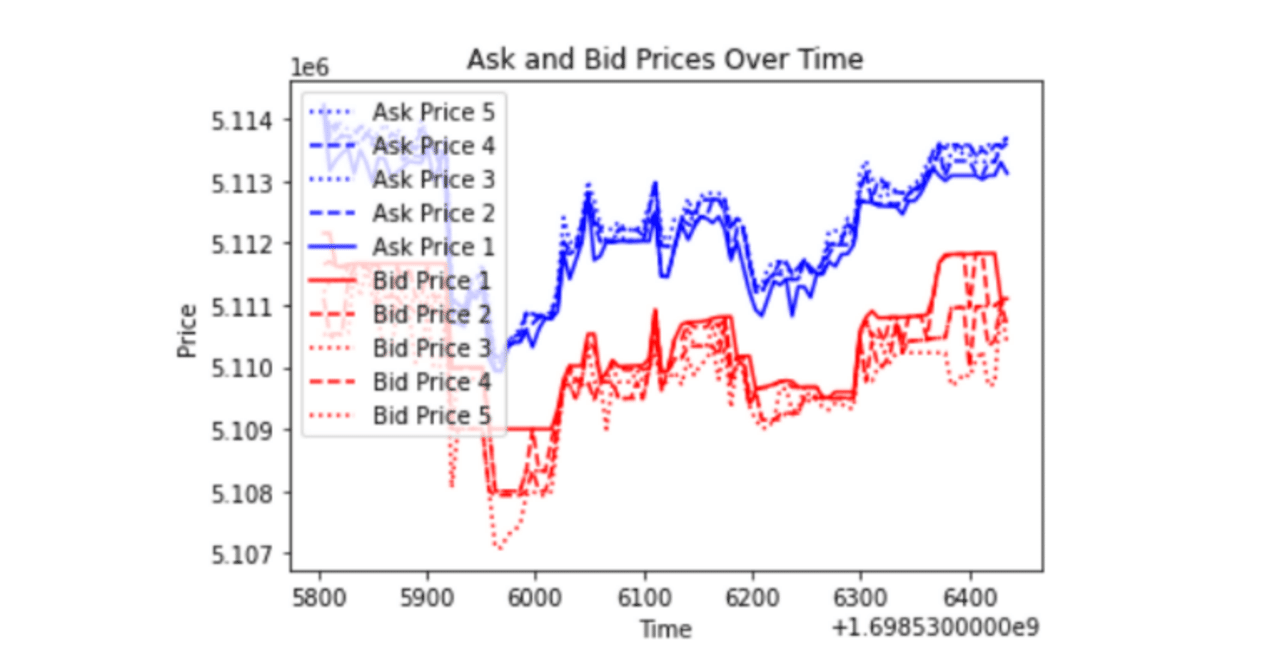 スイングトレード型botの損切問題② ～スプレッドの壁と許容誤差～｜kokoperi