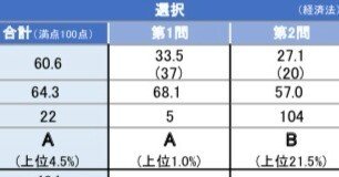 経済法まとめノート まとめノート（商法）｜たまっち先生(弁護士/司法試験・予備試験