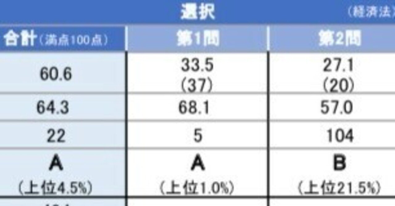経済法の勉強のススメ｜一般オタク
