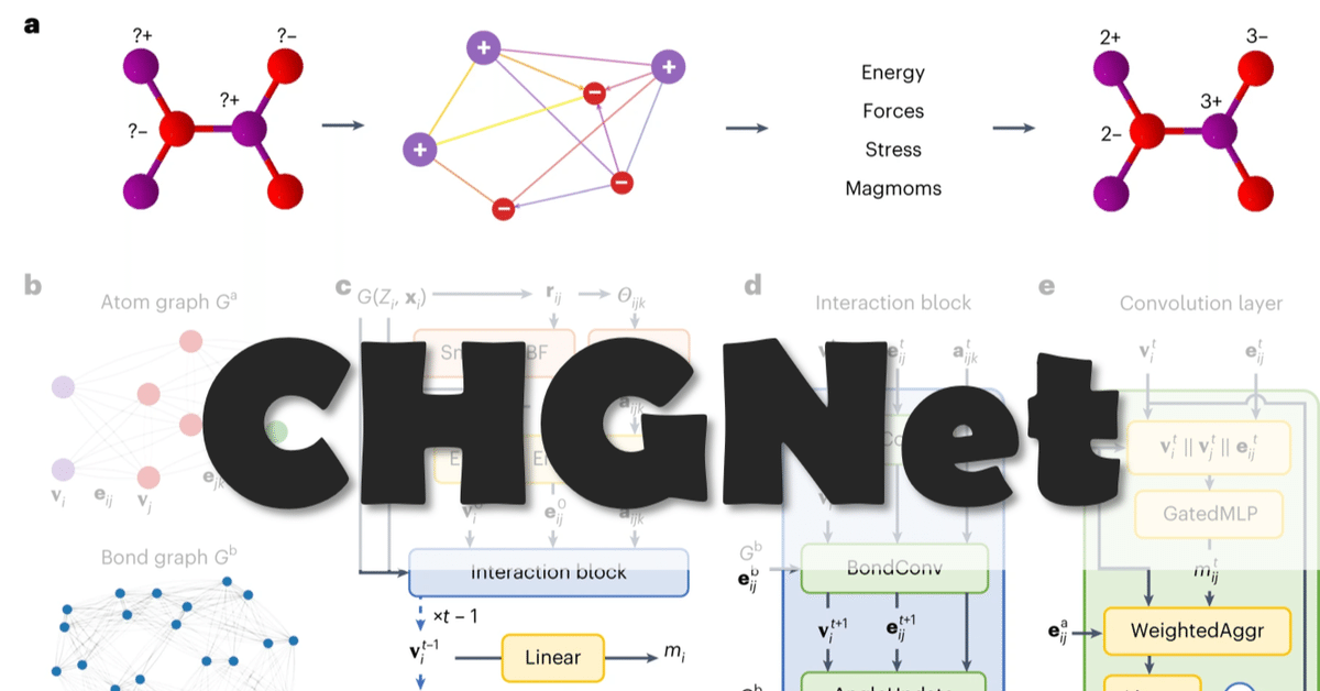 自由研究に]ML-Potential_CHGNet, ｜Pes Cafe