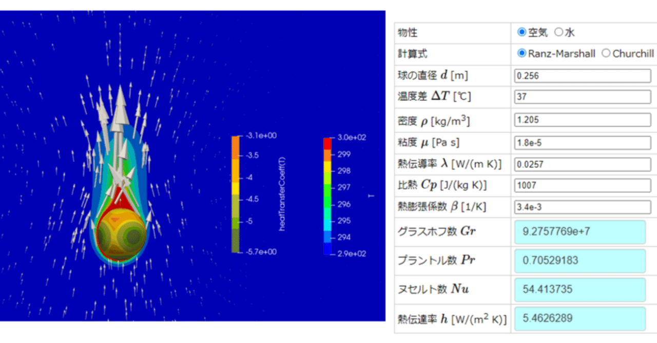 OpenFOAMプログラミング OpenFOAM】球体周りの自然対流｜物理・プログラミング・Python