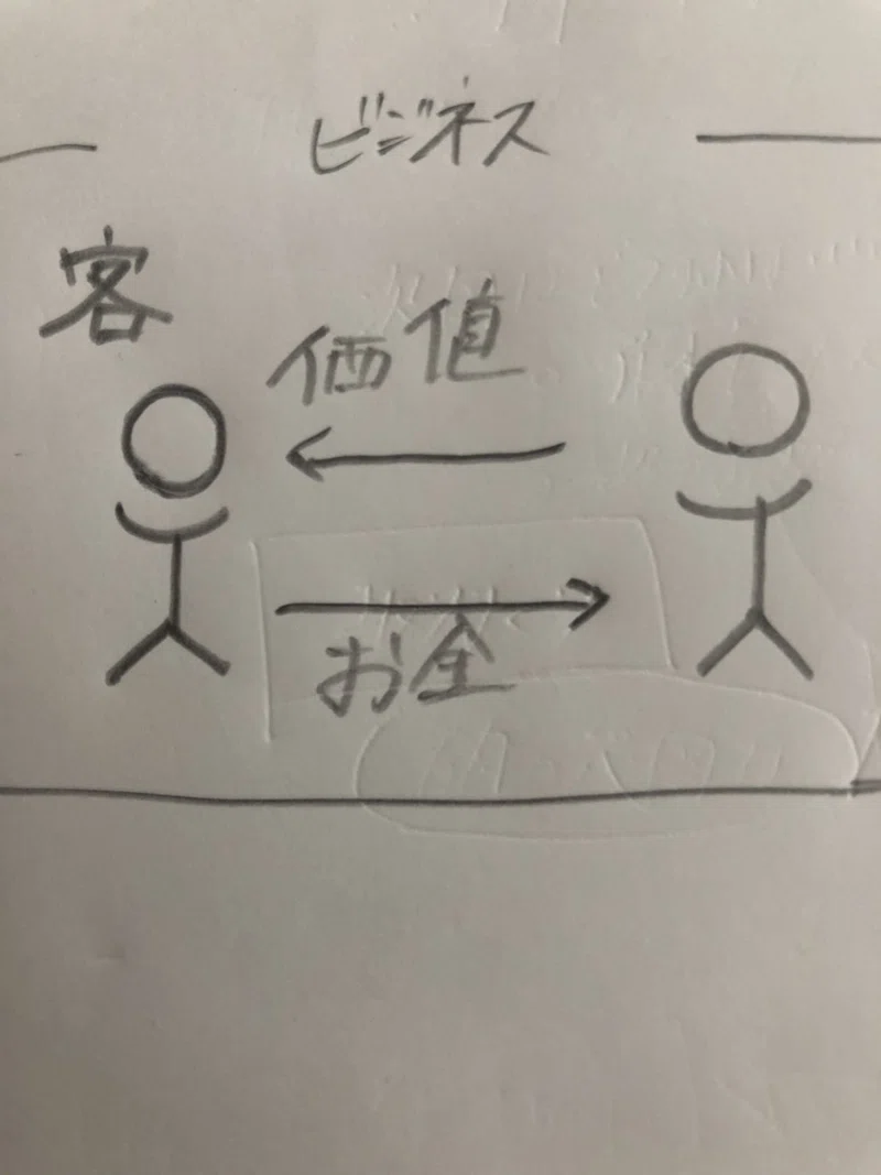 バカでも分かるたった３つのお金を稼ぐ仕組み作り 今だけ無料公開 大塚一輝 本気になりたい代へ Note