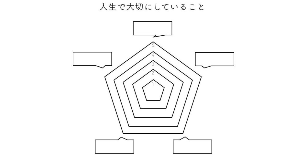 人生の指針レーダーチャート 中西 豪 Note