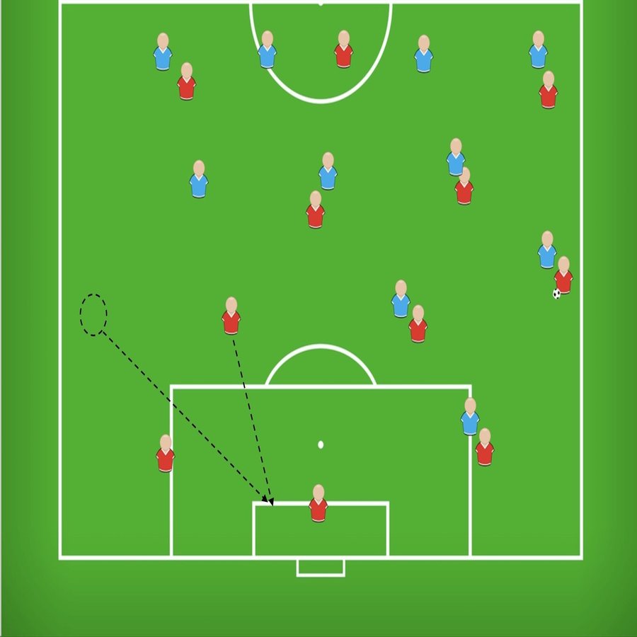 サッカー通なら誰もが唸るsbの最高のポジショニングとは 小嶋将太 アナリスト Note
