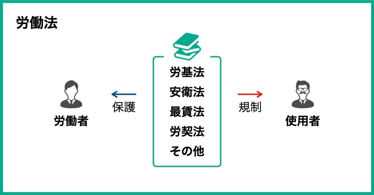 労働法とは｜300文字解説でAIと勝負12｜長岡俊行＠ハッソウ