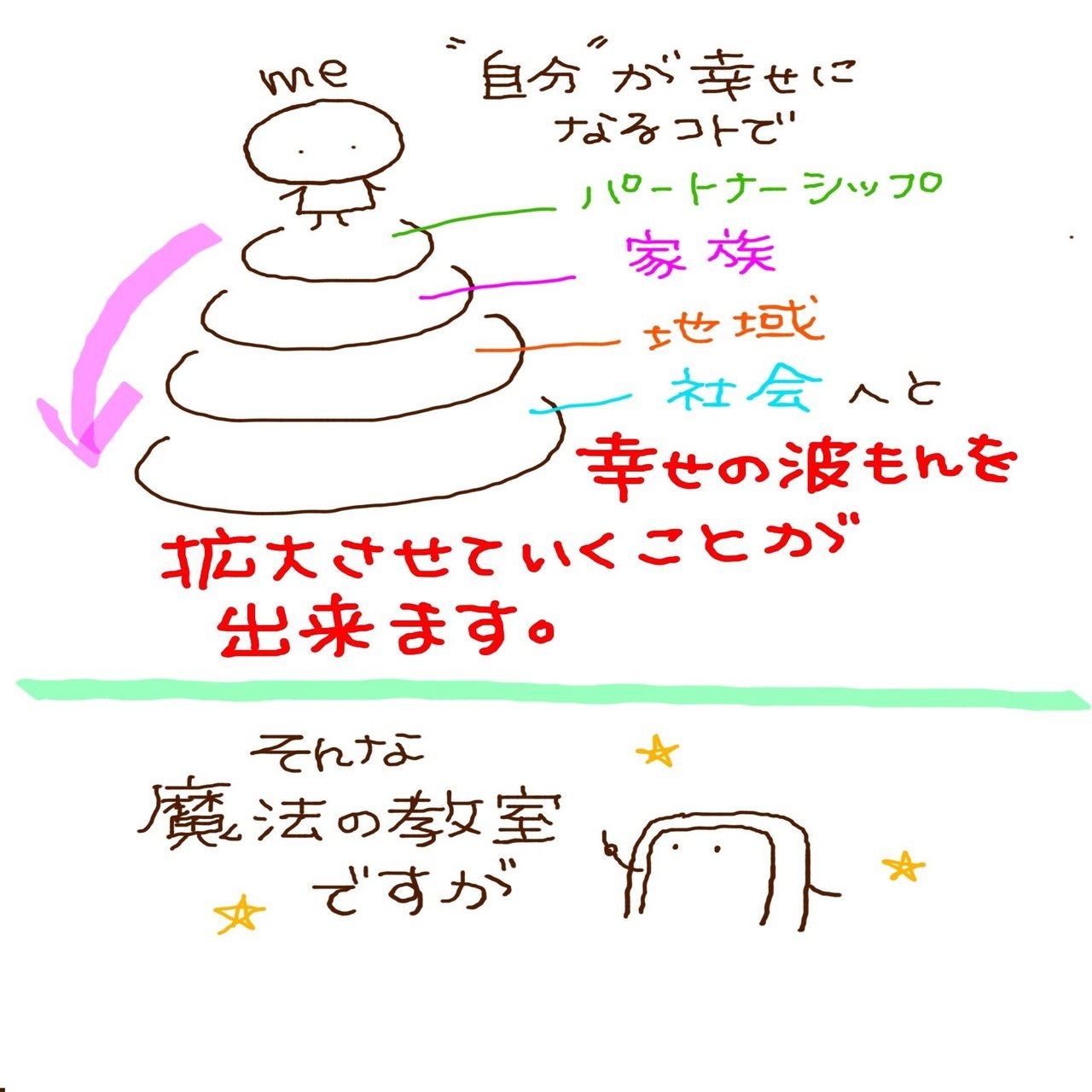 魔法の教室について。｜奥田珠紀