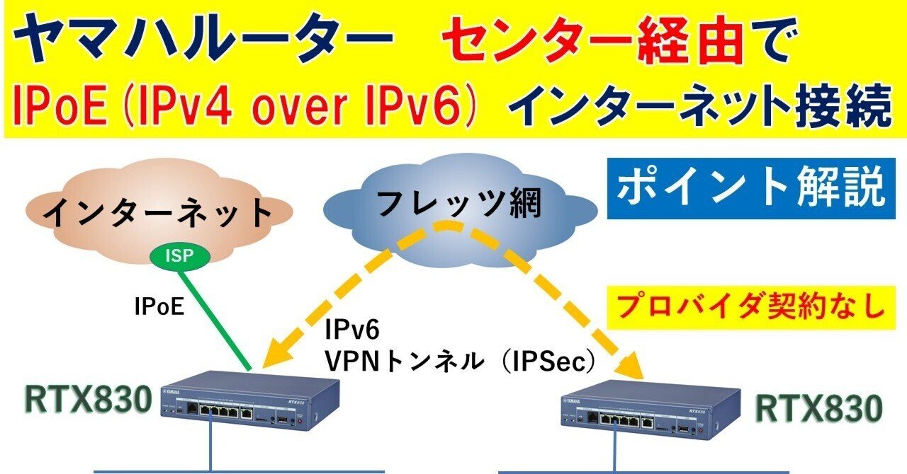 YAMAHA RTX830 ルーター 正常動作品 IPv6接続対応 RTX830でIPv4 over IPv6接続とひかり電話（SIP）の設定