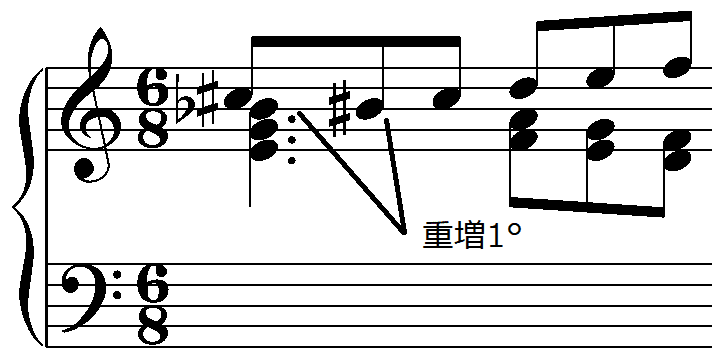 Ecriture No 1 音程 えのき Note Ecriture No 1 音程 えのき Note