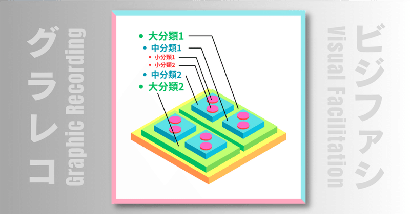 3 2 階層化箇条書き 3 フレームワークをつかってかく 第3章 ロジカルシンキングでわかりやすくするコツ編 絵と文字で
