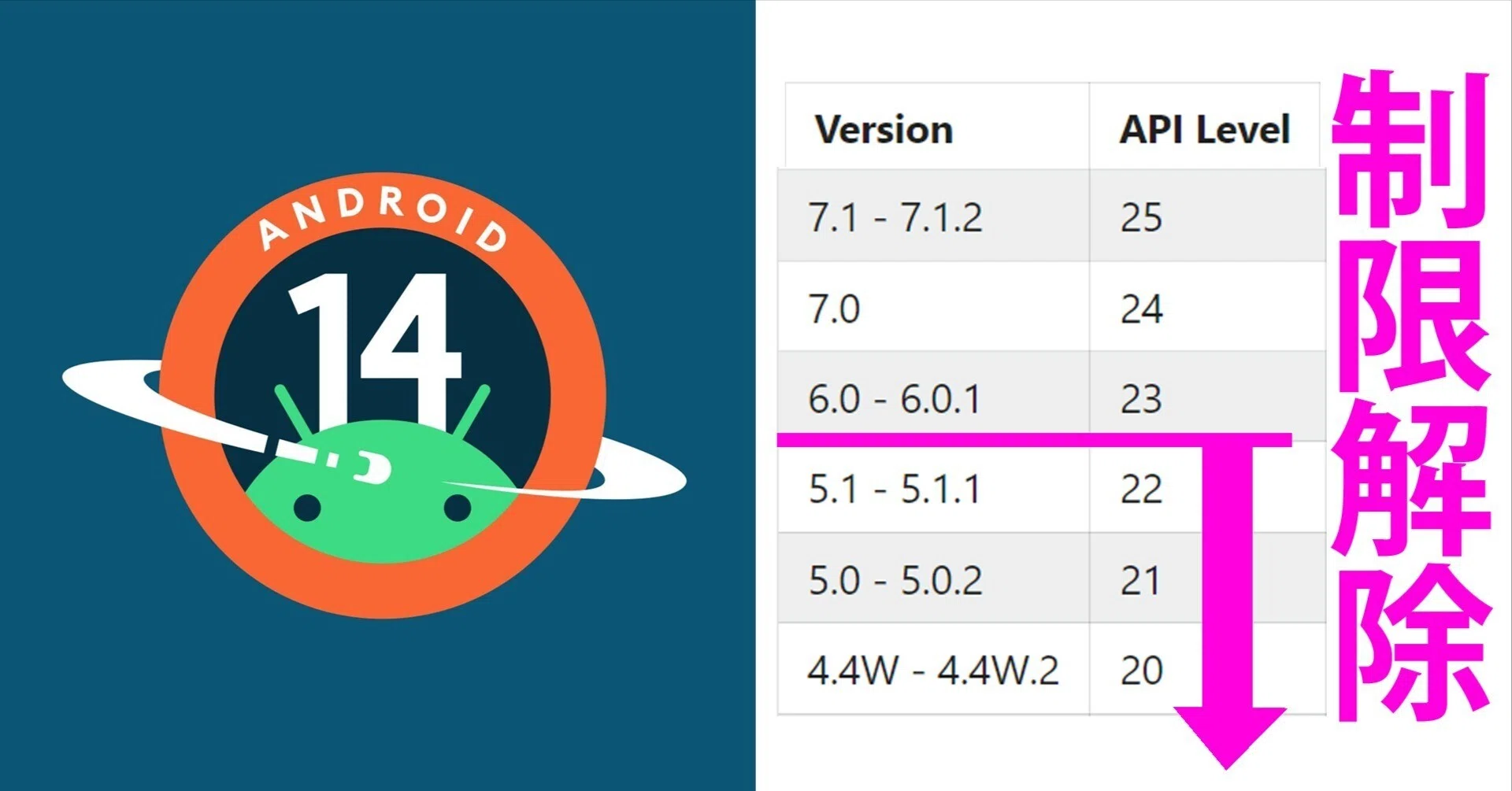 TIPS】Android 14以降に古いアプリ (Android 5以前) をインストール 