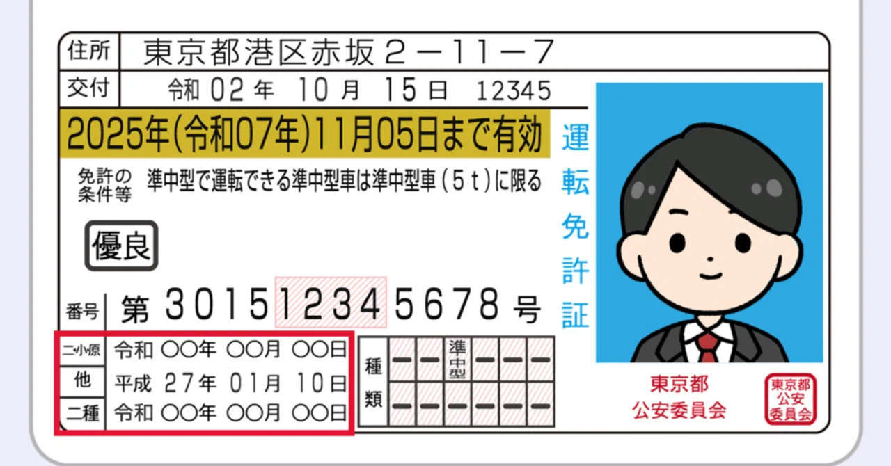 備忘録〜運転免許証更新】｜小林 久 (元スーパーやまと社長)