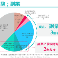 若者の童貞率 処女率は 代後半より30代前半の方が高かった 未来を数字に Note 若者の童貞率 処女率は 代後半より30代前半の方が高かった 未来を数字に Note