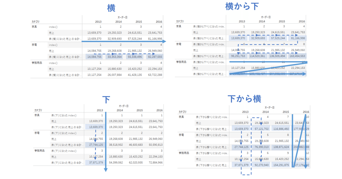 横山様（追加分）⭐︎オーダーページ⭐︎ 表計算における「横」「下」「横から下へ」「下から横へ」「セル