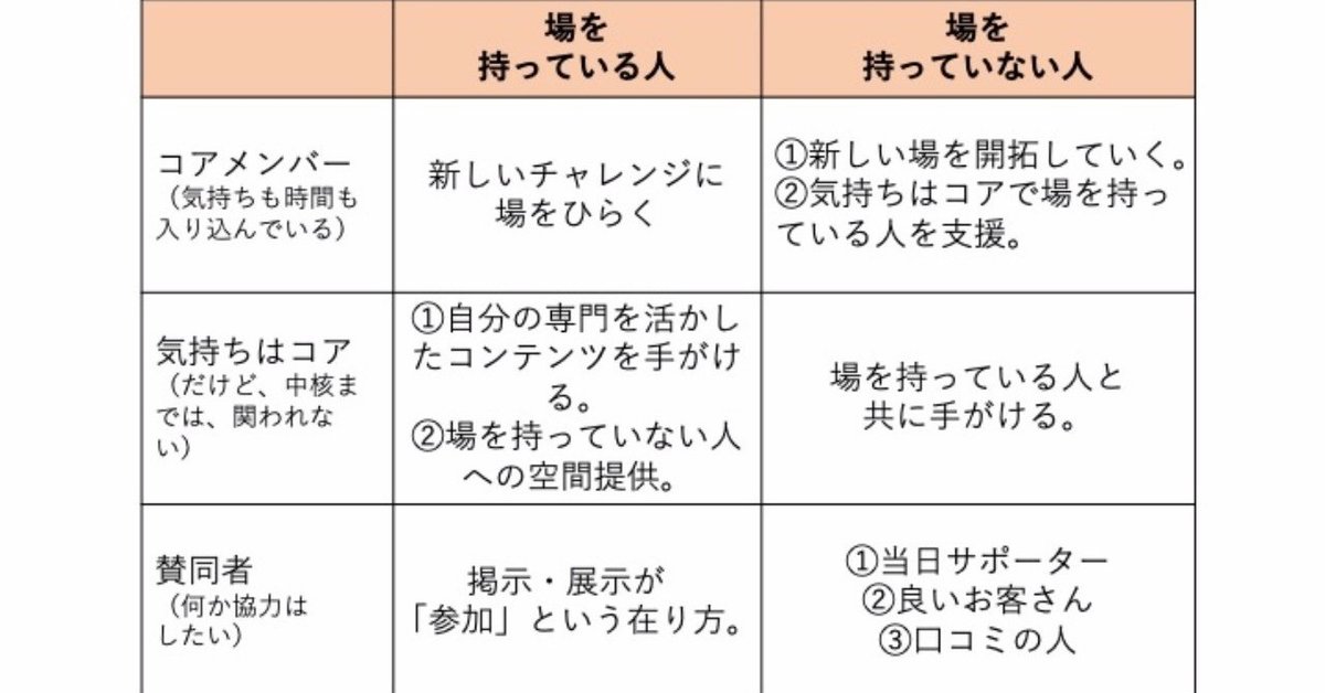 PJ08-プロジェクトがコミュニティに変わる「3層2軸の掛け算