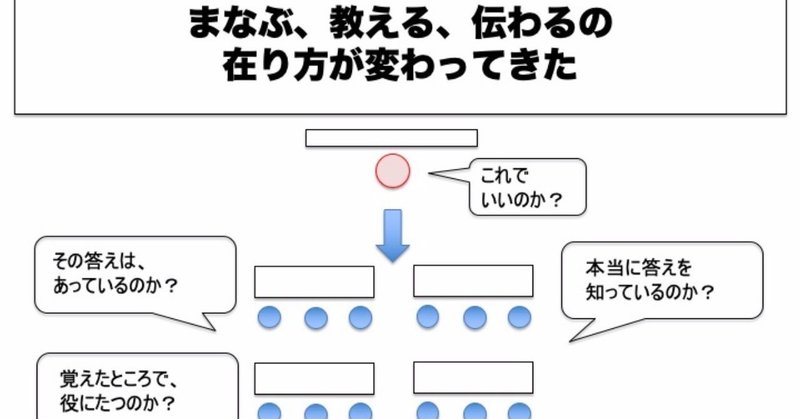 00 平成 という時代とファシリテーター ワークショップデザイナーに至るまで kenji nakawaki note
