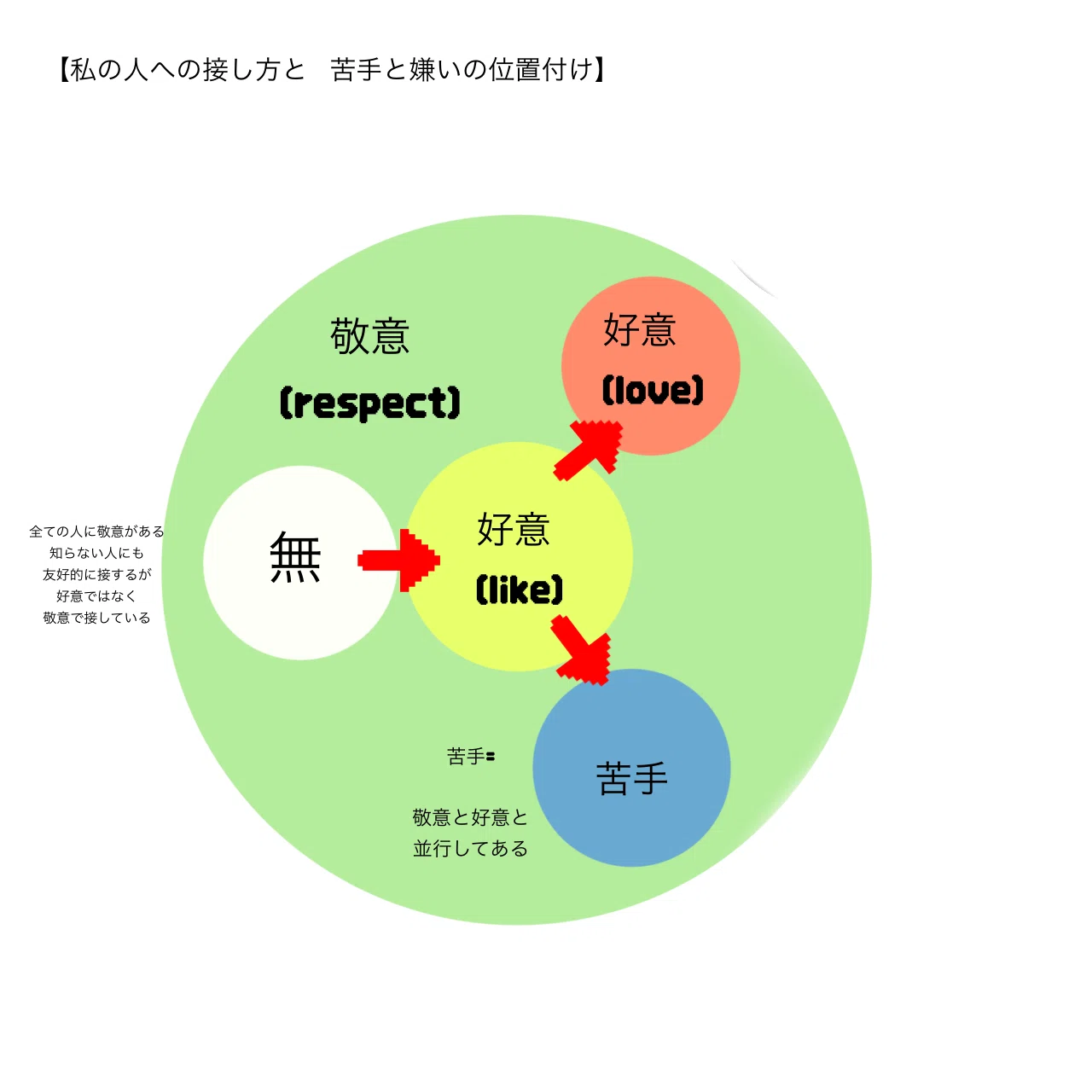 活動歴および当時の関連ビジュアル記録