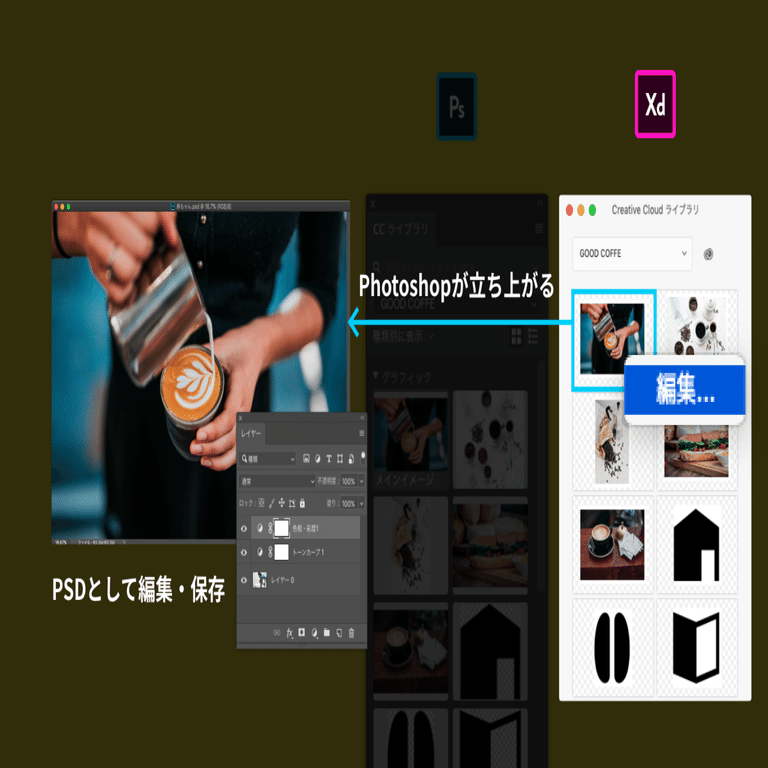 Xdでpsdやaiをリンクさせたい Ccライブラリを使った方法と注意点 Spicagraph Note