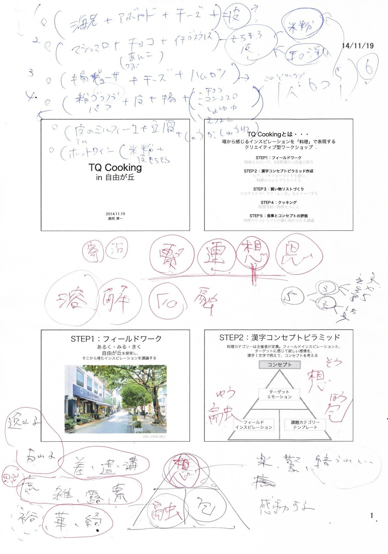 Step2 漢字でコンセプトピラミッドを作成する Harajiriマーケティングゼミteam Mikado Note