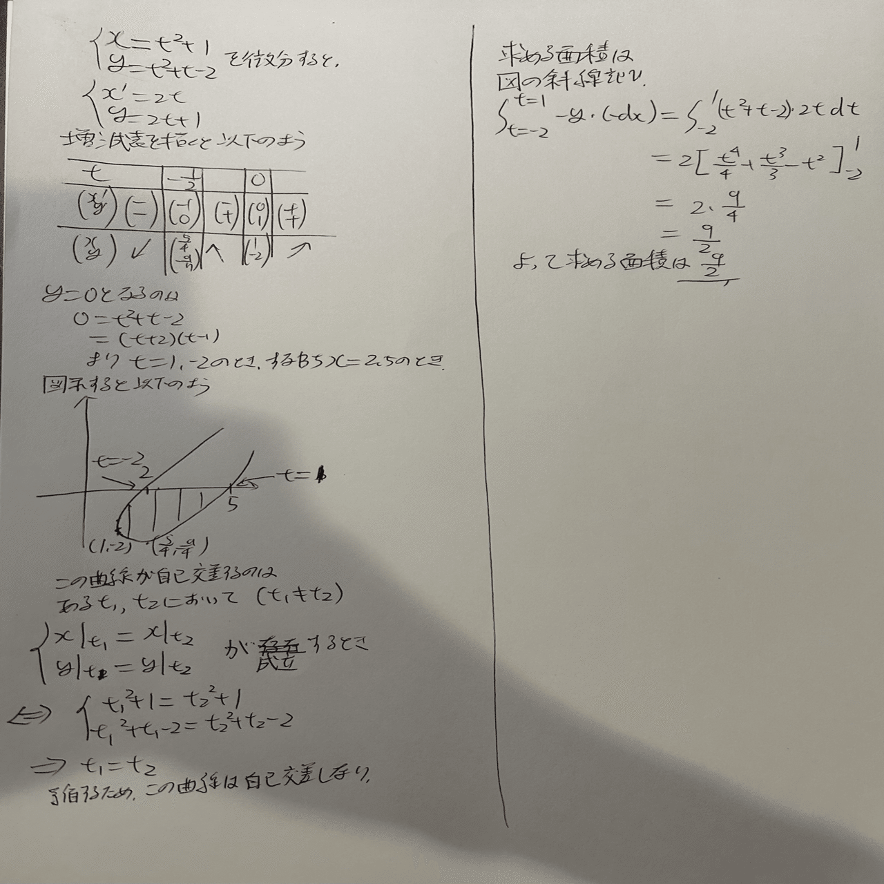 東京大学理科 直前問題集(昭和61年) 東京大学理科 直前問題集(昭和61年)