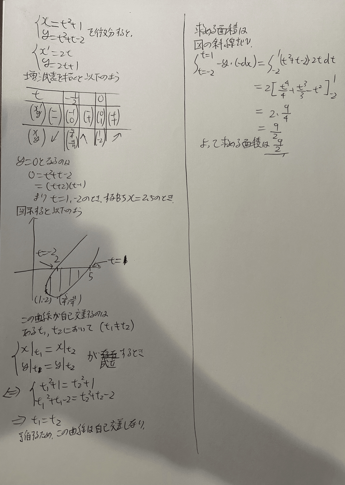 激安直営店 東大数学理系1961年前期 社会問題 第5問解答解説｜学習院高等科 その他