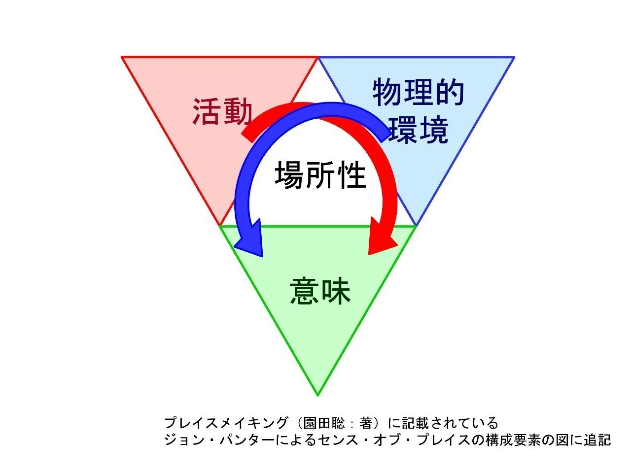 内在的