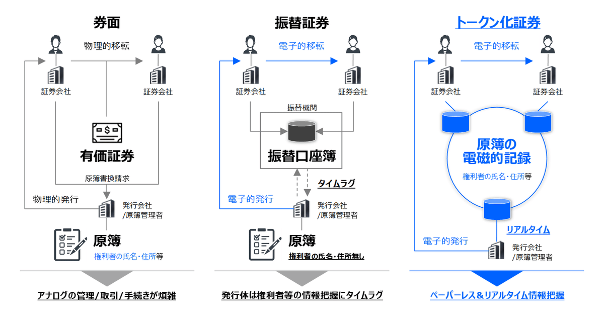 詳解デジタル金融法務 = DIGITAL FINANCE LAW（デジタル法規制