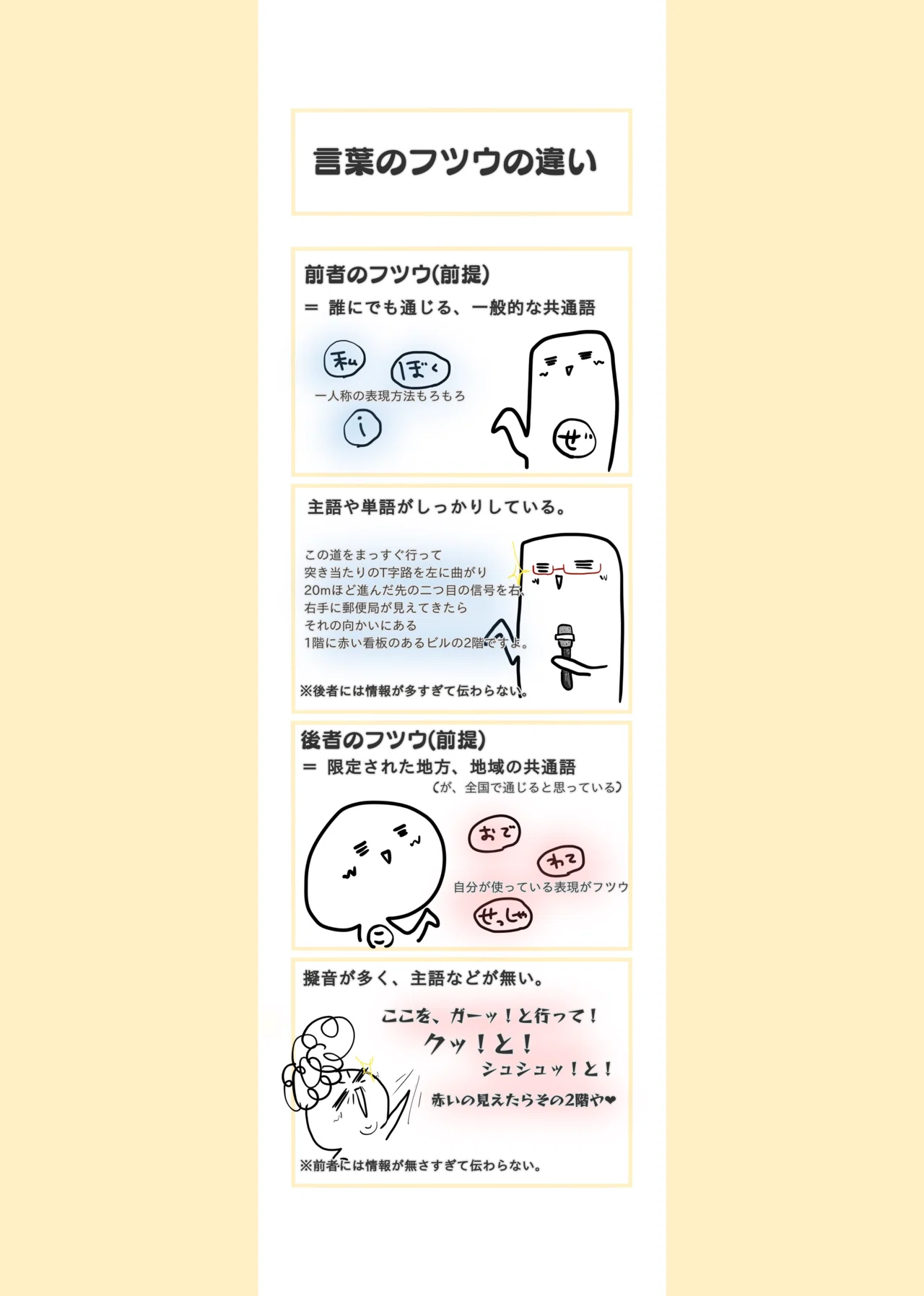 会話編☆言葉の違い☆前者後者論|まるまるまちこ|note